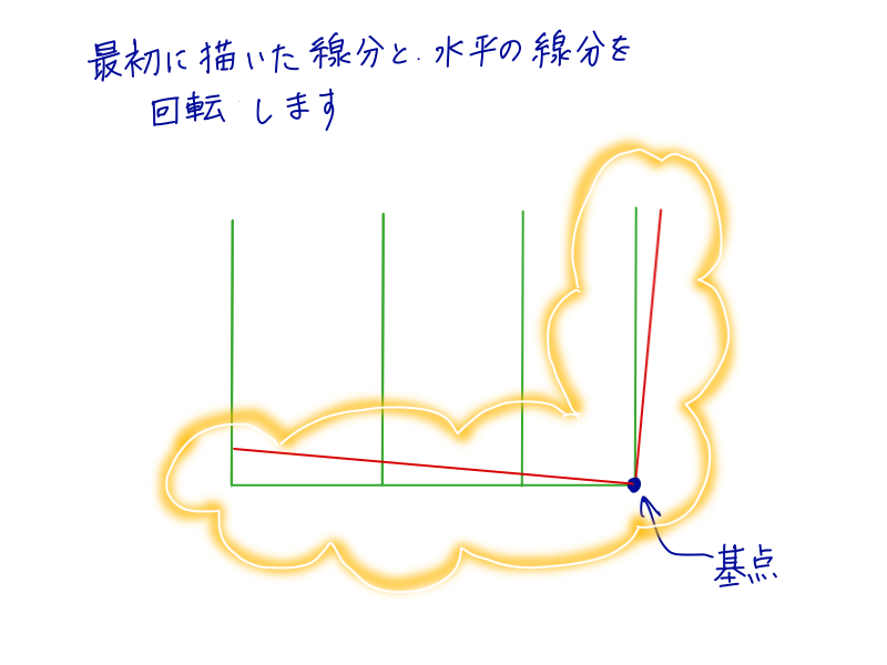AutoCADでの通り芯作成手順STEP1-3