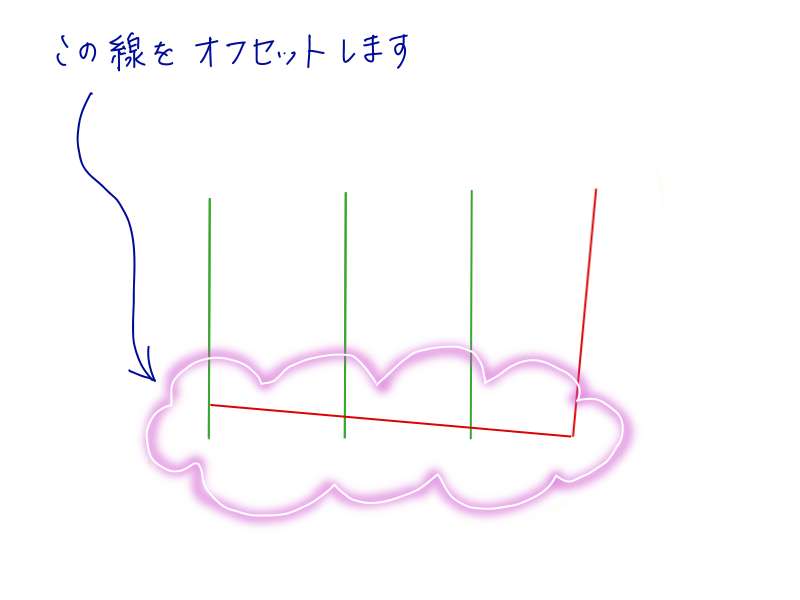 AutoCADでの通り芯作成手順STEP1-4