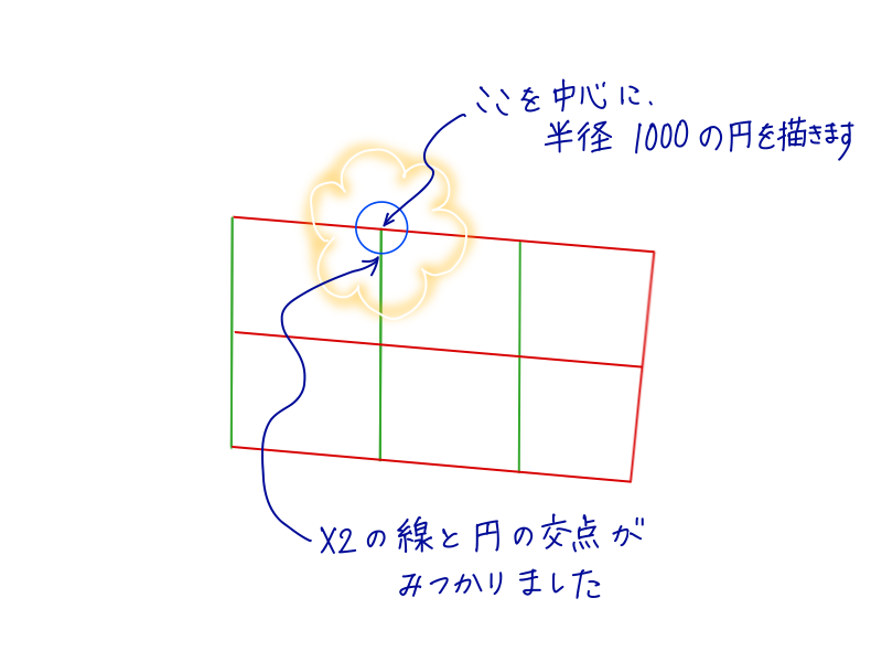 AutoCADでの通り芯作成手順STEP1-8