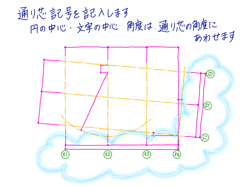 AutoCADでの通り芯記号作成手順STEP3-1