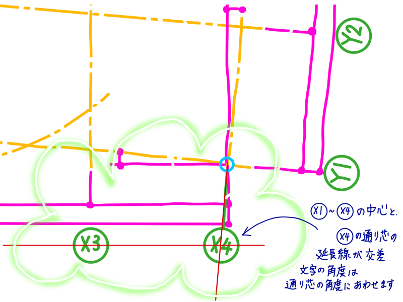 AutoCADでの通り芯記号作成手順STEP3-2