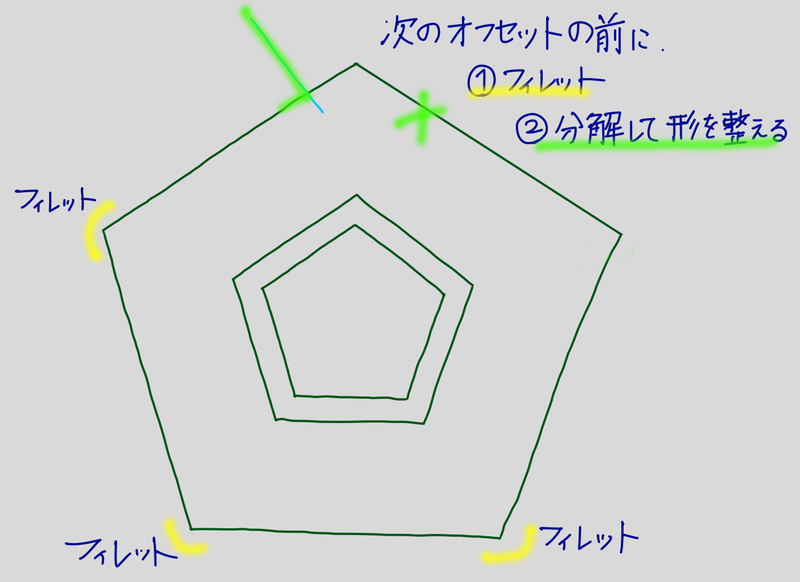 AutoCADでの五角形作成手順STEP1-4