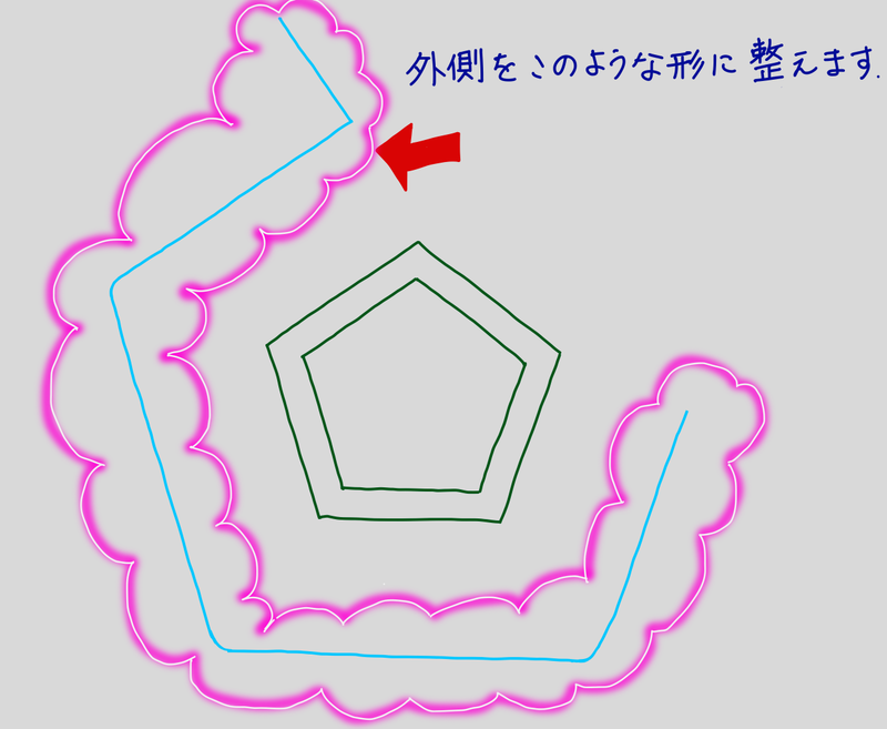 AutoCADでの五角形作成手順STEP1-5