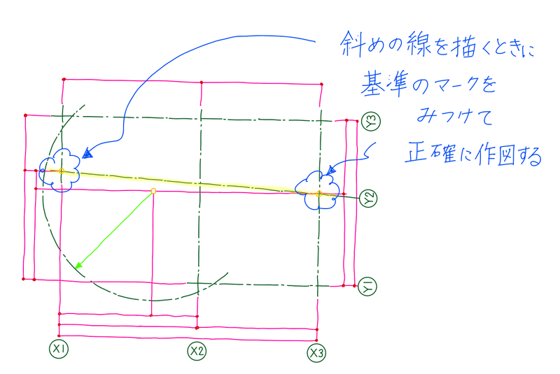 AutoCADでの通り芯作成手順STEP1-3