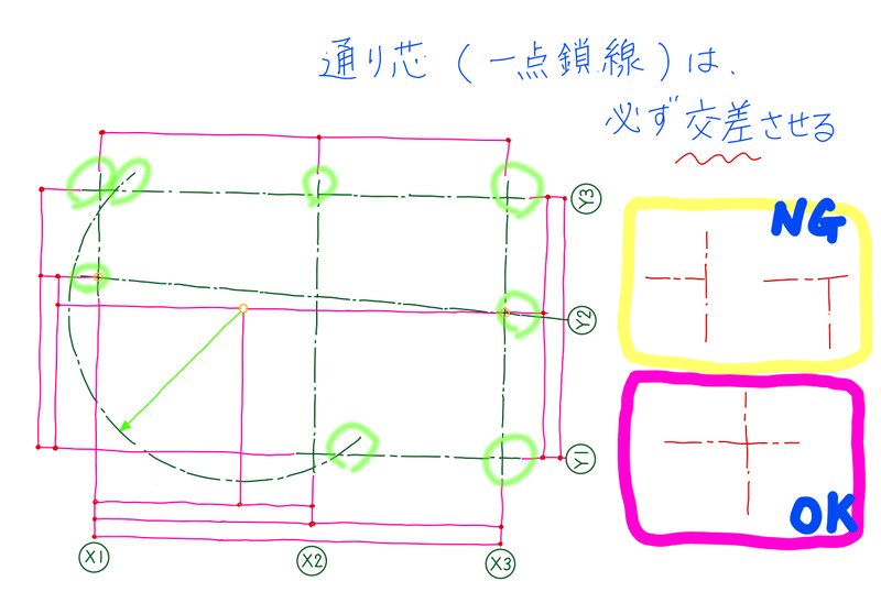 AutoCADでの通り芯作成手順STEP1-5