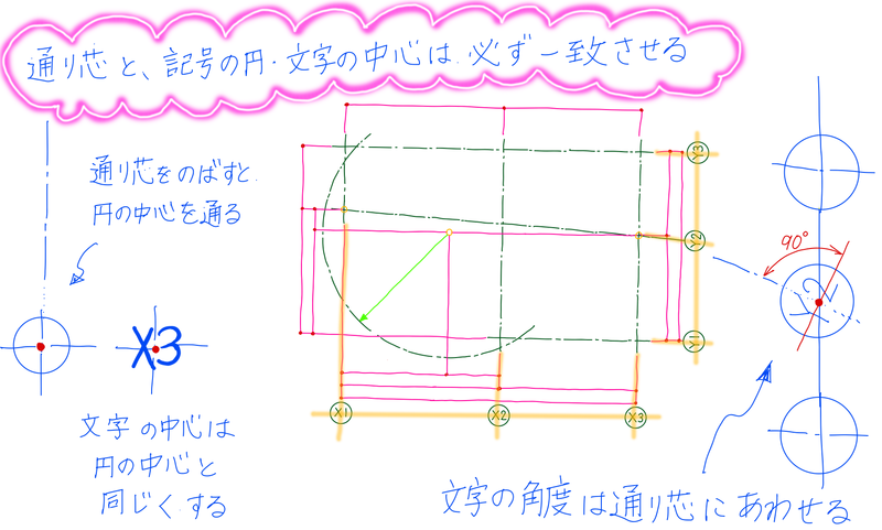 AutoCADでの通り芯記号作成手順STEP3-1