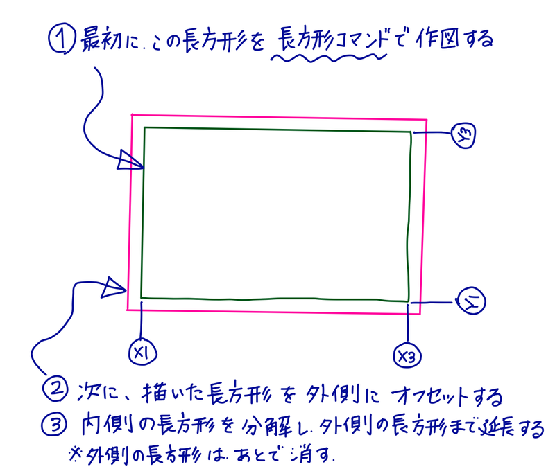 AutoCADでの通り芯作成手順STEP1-2
