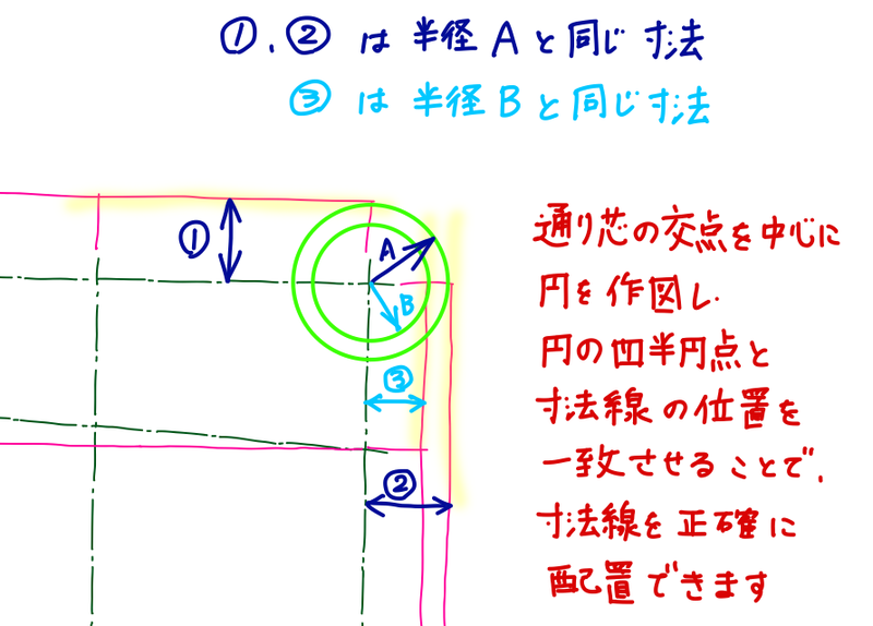 AutoCADでの寸法線作成手順STEP2-1