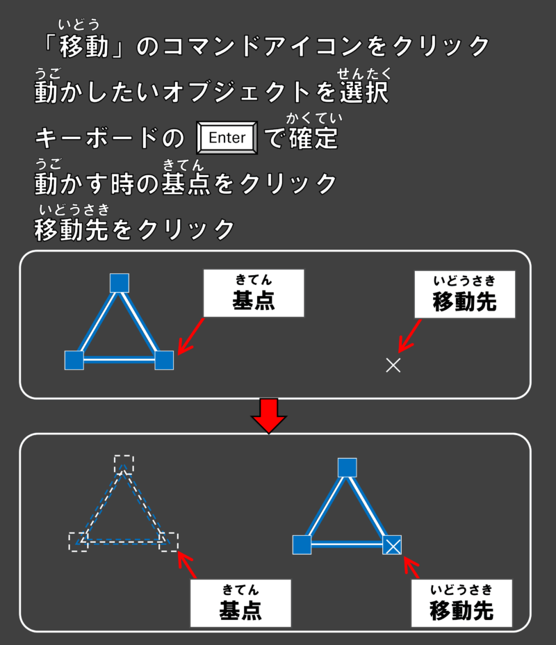 AutoCAD 移動コマンドの操作方法の図