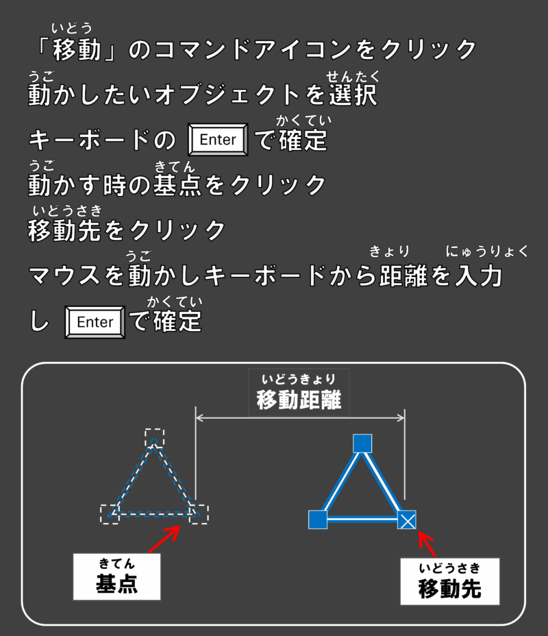 AutoCAD 移動コマンドの操作方法の図