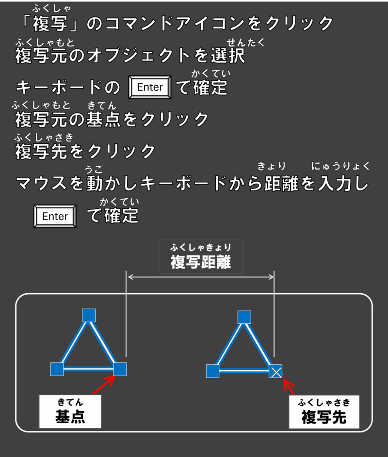AutoCAD 複写コマンドの操作方法の図