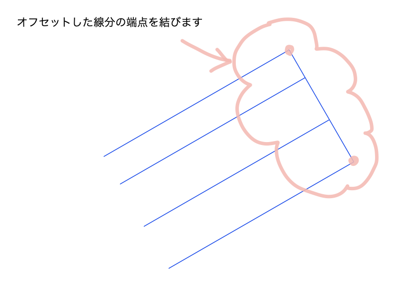 AutoCADで線分作成手順STEP1-3