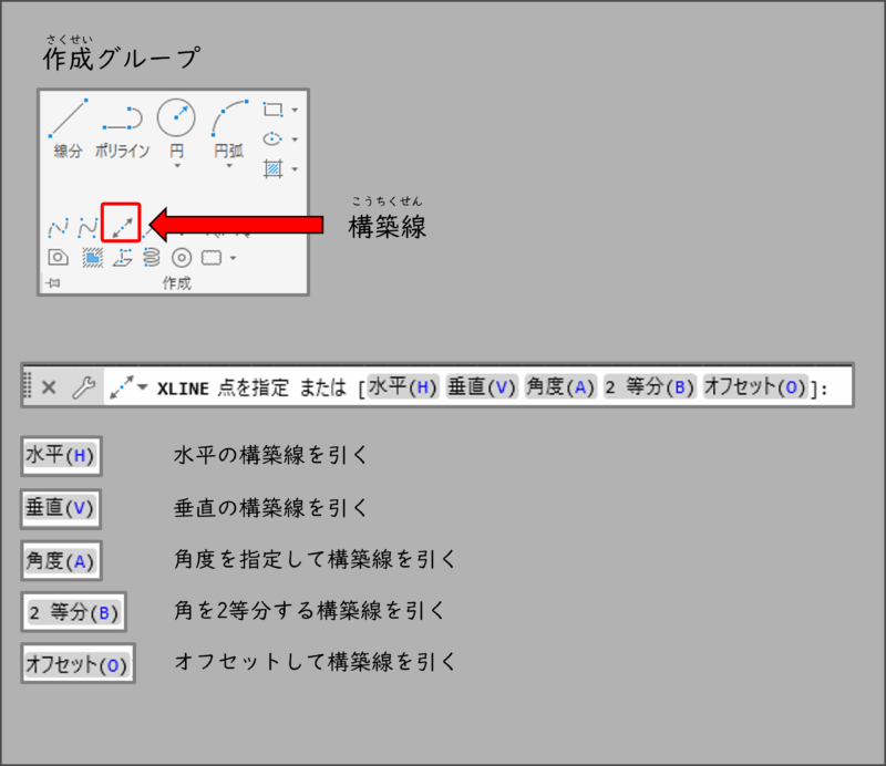 AutoCADで構築線コマンド