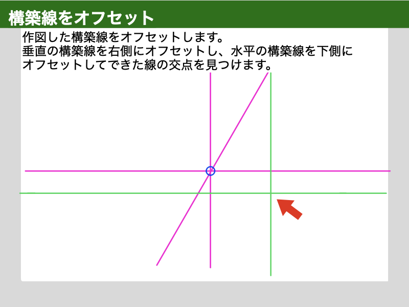 AutoCAD　建築CAD検定３級　階段平面図　解説図