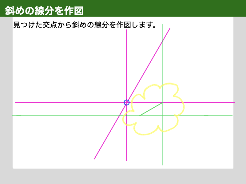 AutoCAD　建築CAD検定３級　階段平面図　解説図