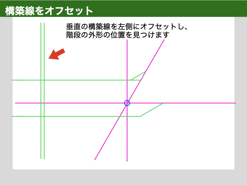 AutoCAD　建築CAD検定３級　階段平面図　解説図