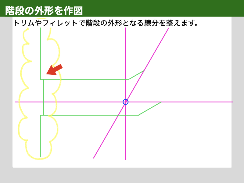 AutoCAD　建築CAD検定３級　階段平面図　解説図