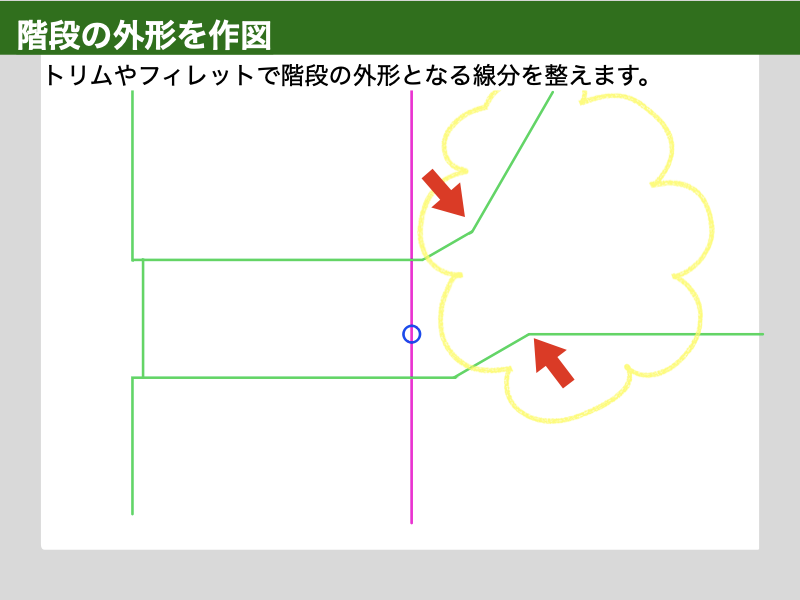 AutoCAD　建築CAD検定３級　階段平面図　解説図