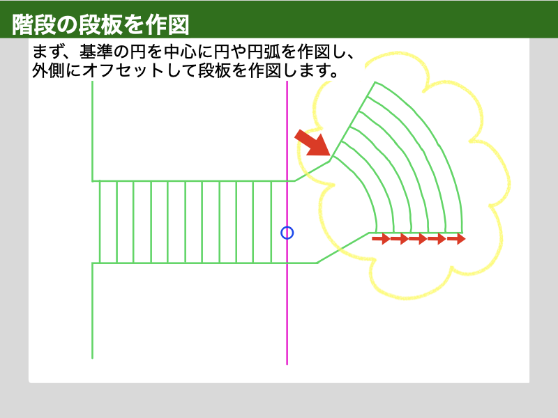 AutoCAD　建築CAD検定３級　階段平面図　解説図
